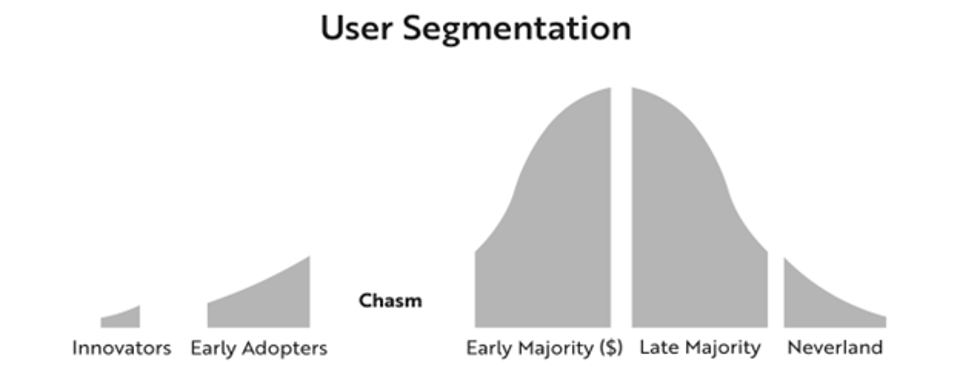 Governments Should act like Startups When Developing Services - Uri Levine