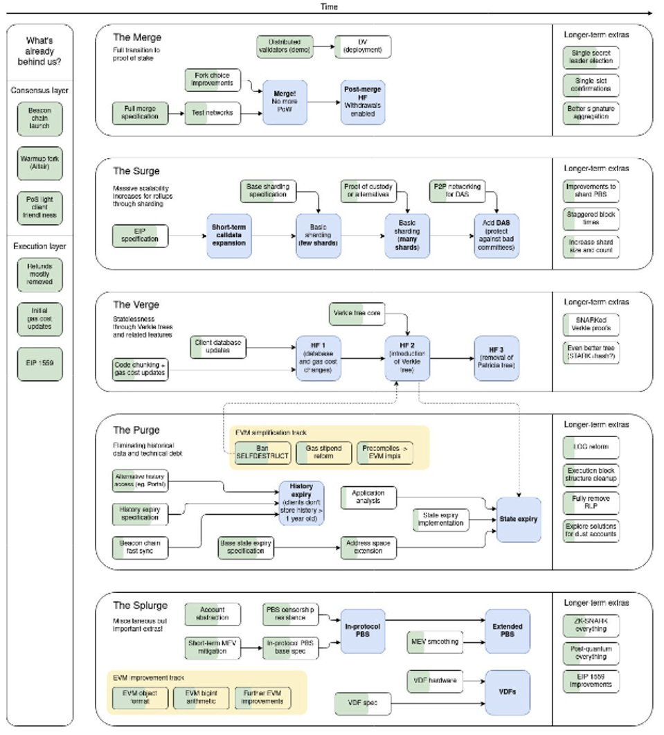 The Future Of Ethereum: What to Know in February 2025