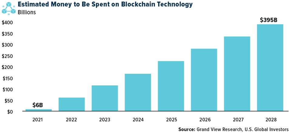 "COMM-dinero-gastado-en-global-blockchain-03102023"
