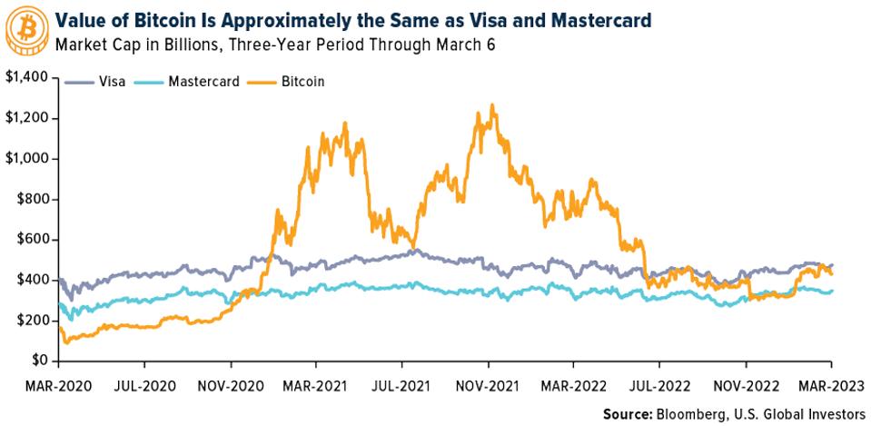 "COMM-visa-bitcoin-03082023"