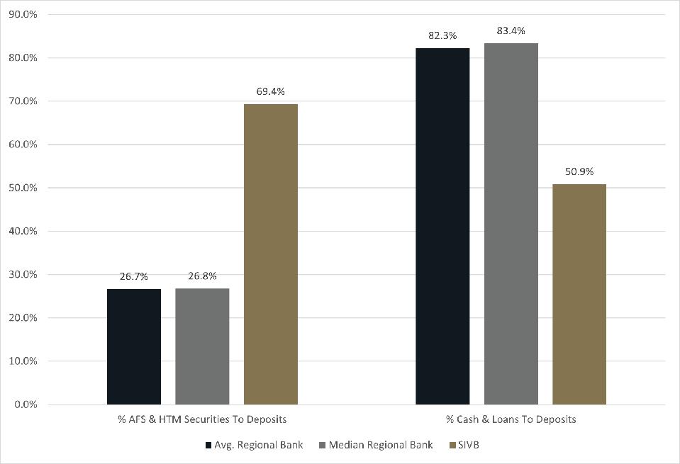 Banks_securities_deposits_03172023