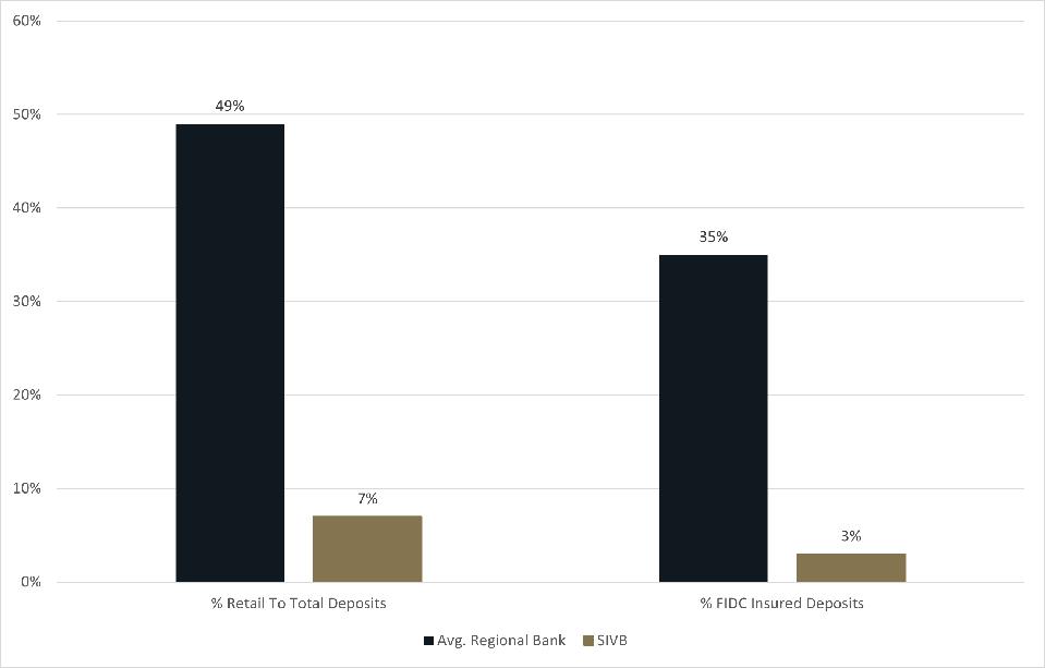 Banks_deposit_characteristics_03172023
