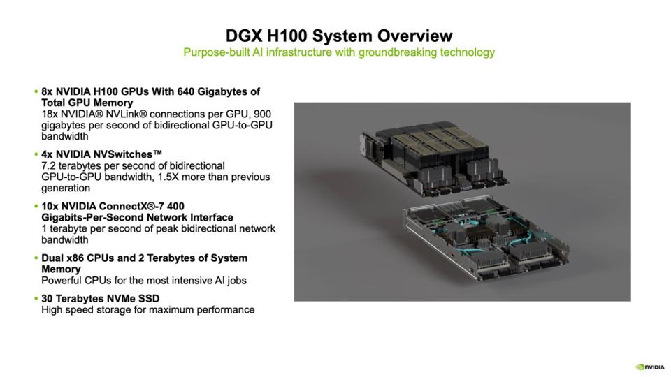 Graphic showing the NVIDIA DGX H100 System.