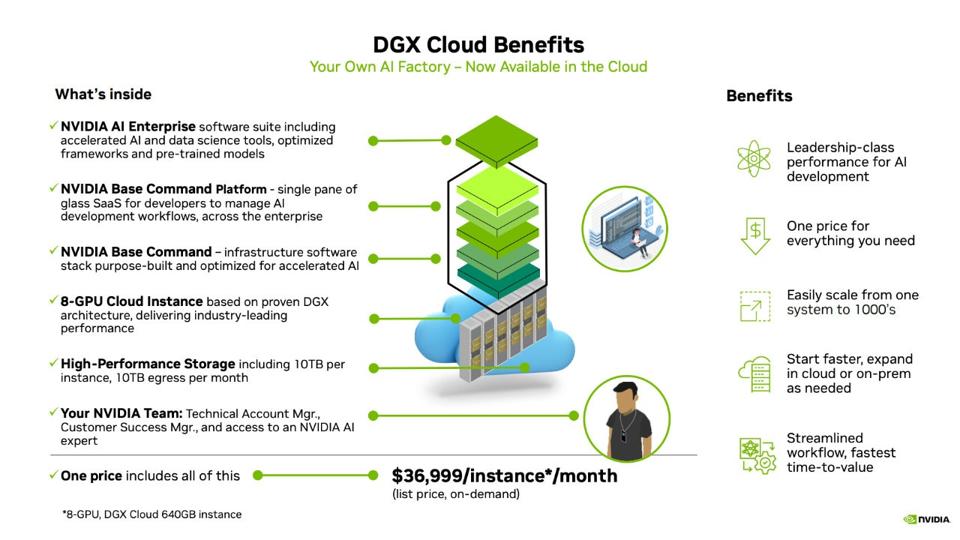DGX Cloud Benefits
