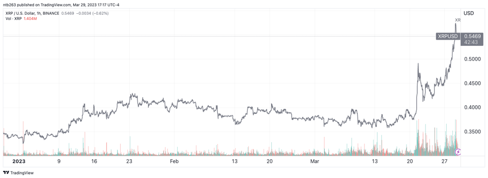 XRPUSD_2023-03-29_17-17-17