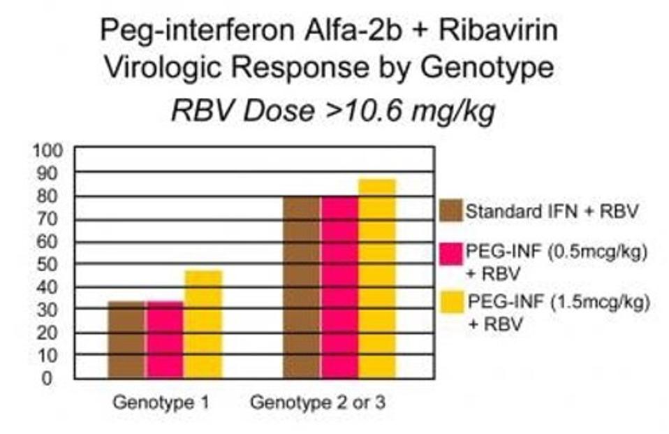 genotype comparison