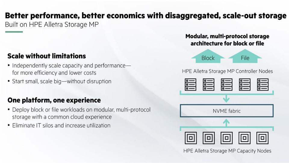 Image of HPE's Alletra Storage MP platform