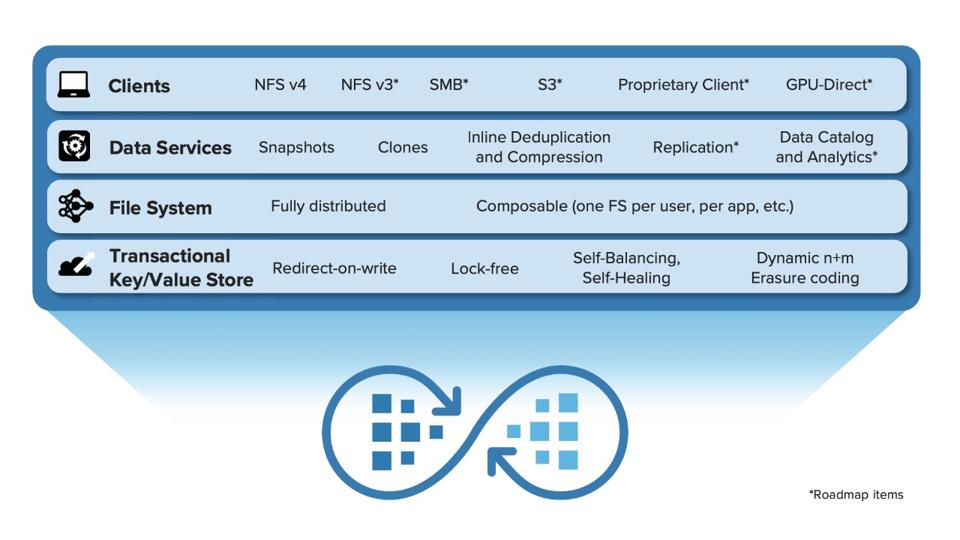 Quantum Myriad Software Architecture