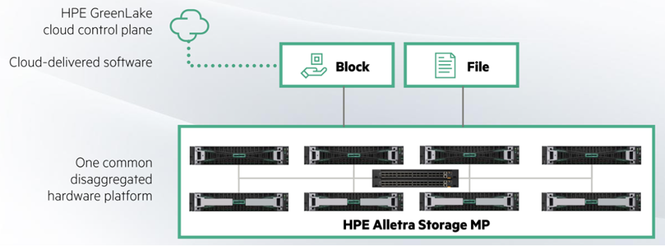 Mps Data Storage HPE GreenLake Storage Makes VAST Improvements