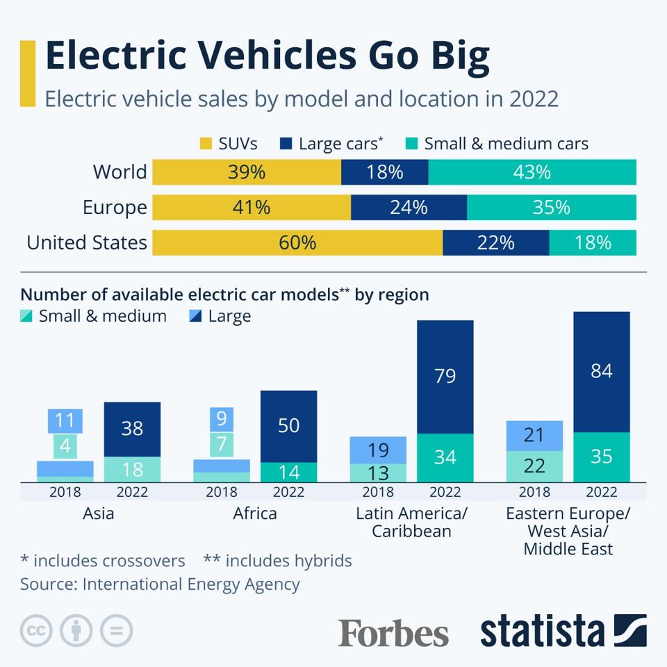 20230504_BigEVs_Forbes