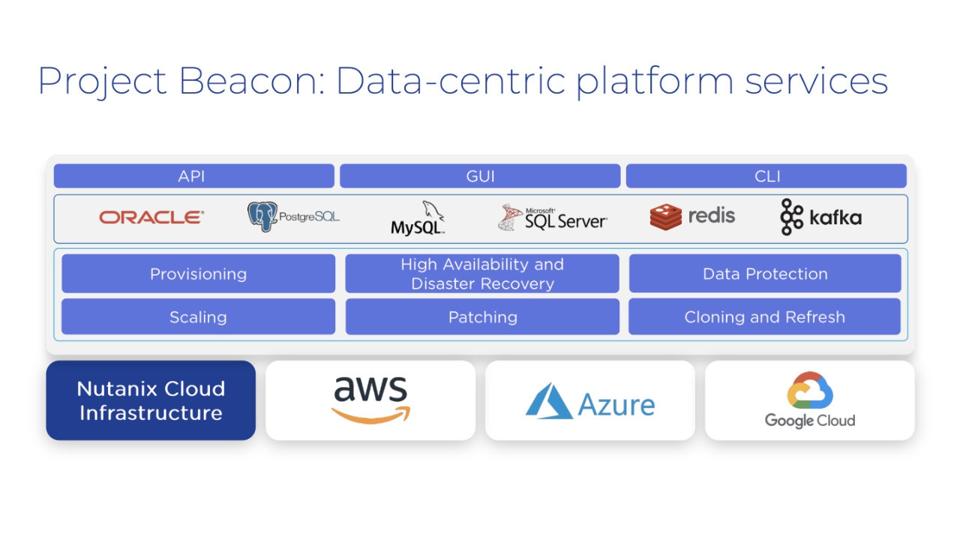 Nutanix Project Beacon Block Diagram