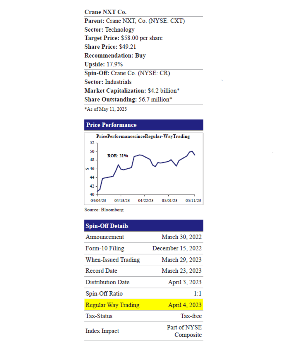 Crane NXT, Co. 1Q23 Results Ahead Of Expectations; Raises FY23 Guidance