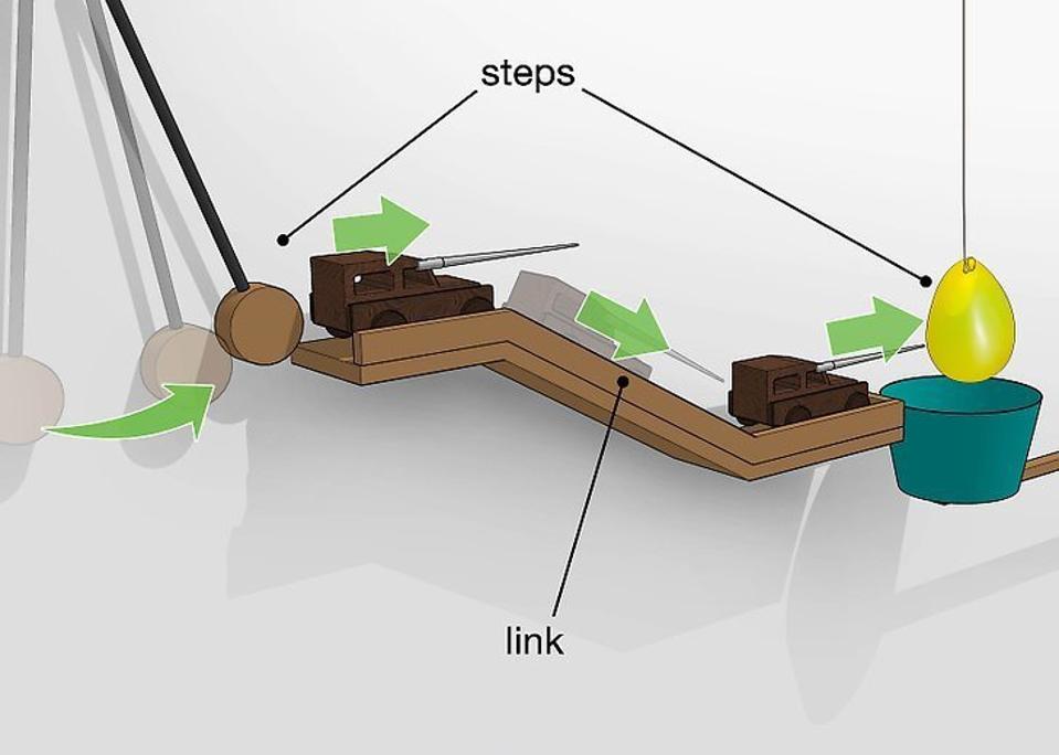 Rube Goldberg machine
