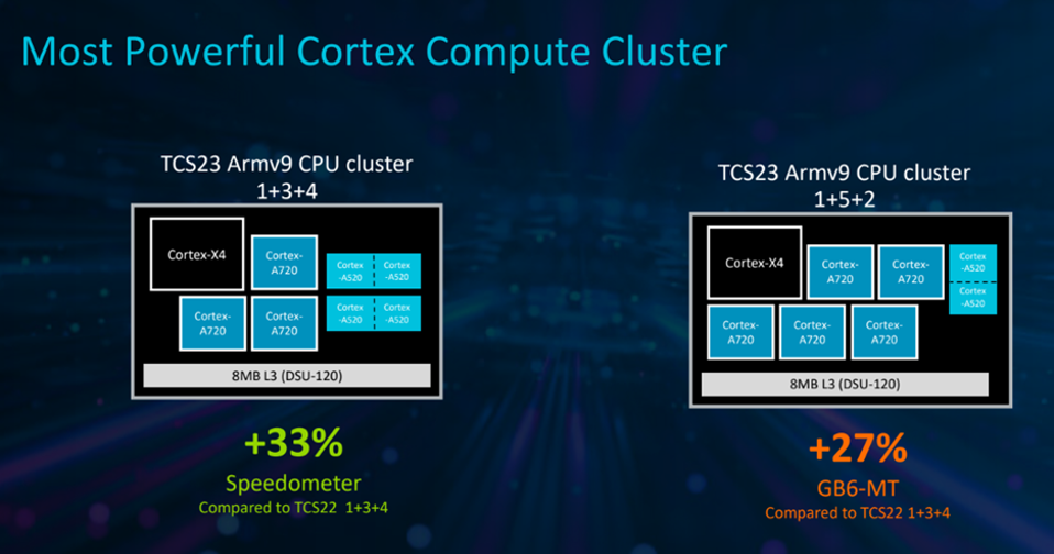 Arm’s Newest Technologies Aim To Cement Its Position As An IP Leader