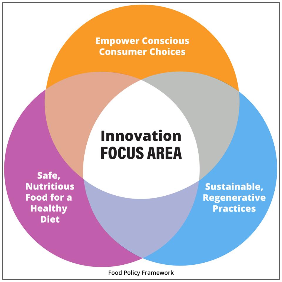 0623_KLE_GFSC_Innovation Focus Area_Graphic