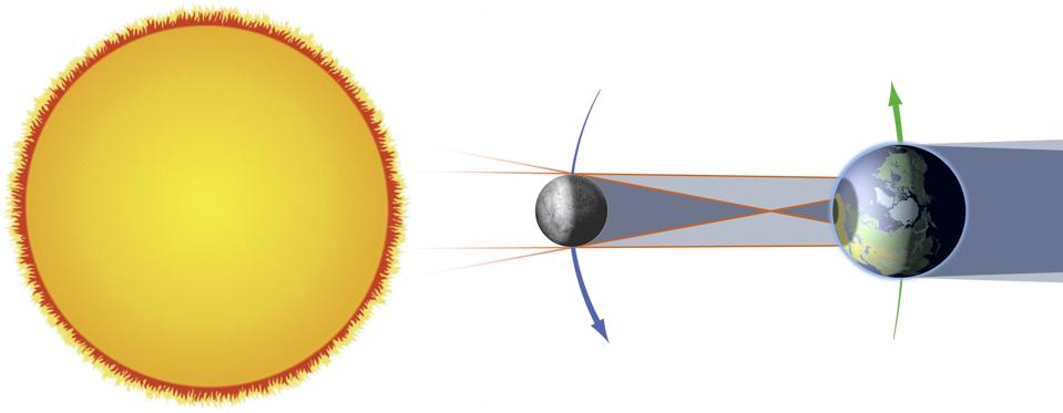 Annular eclipse