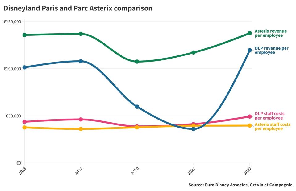 Comparison of Disneyland Paris and Parc Asterix