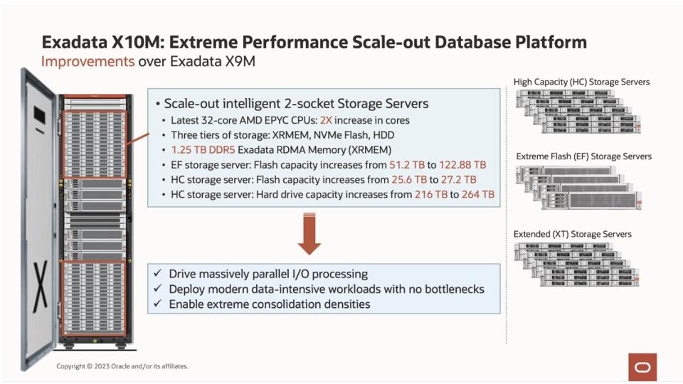 Diagram of I/O Options on Oracle Exadata X10M