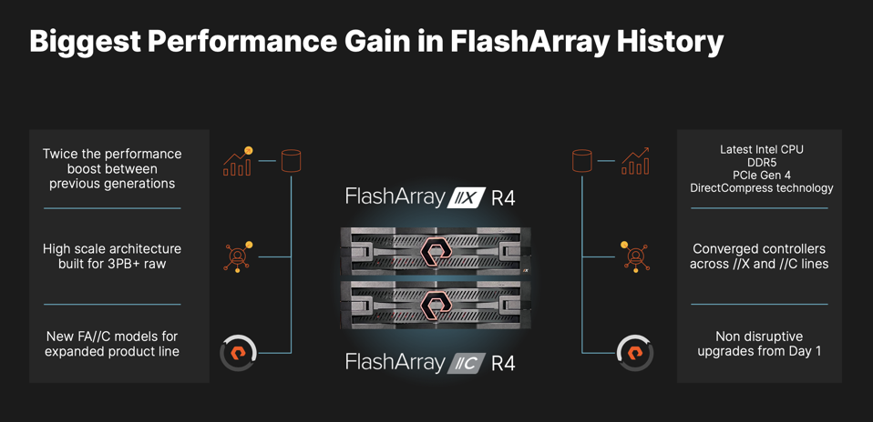 Pure Storage //X & //C R4 Upgrades