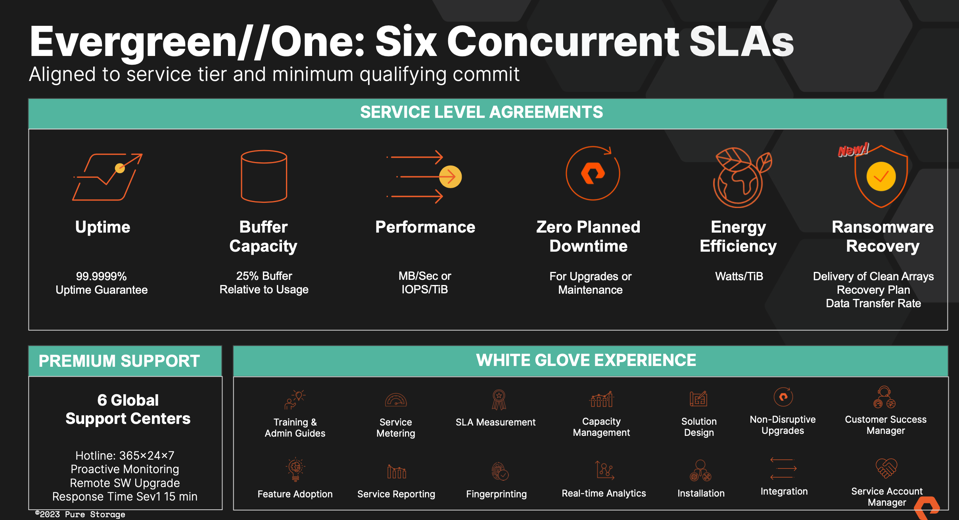 Pure Storage Evergreen//One SLAs