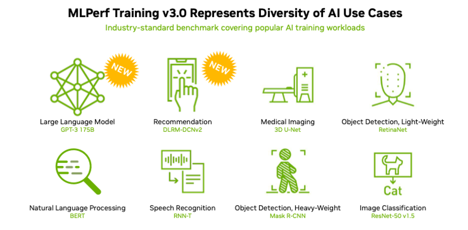 H100 GPUs Set Standard for Gen AI in Debut MLPerf Benchmark