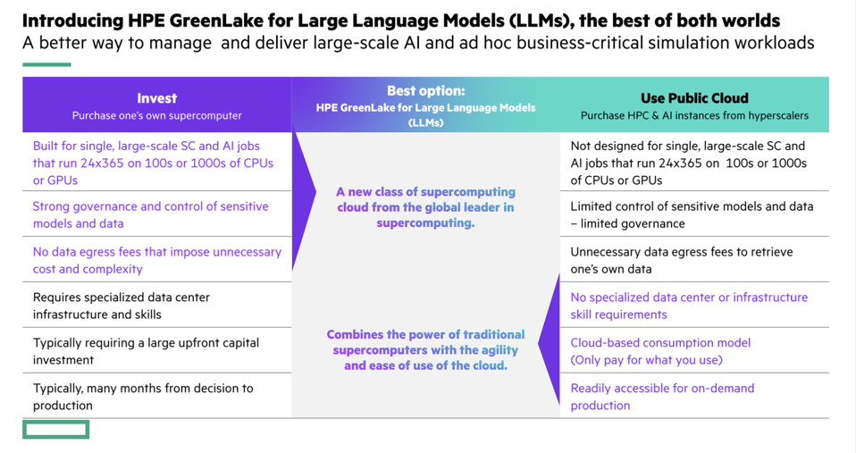 HPE's announcement slide for GreenLake for LLMs