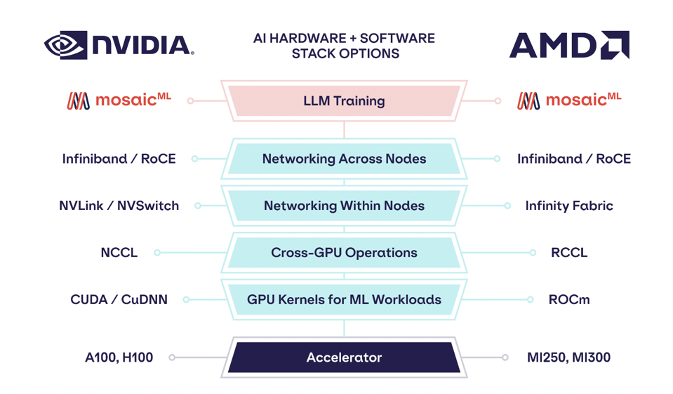 Is The AMD GPU Better Than We Thought For AI? Better than NVIDIA?