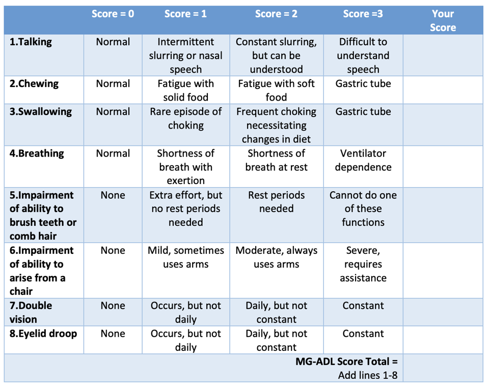 MG-ADL Scale