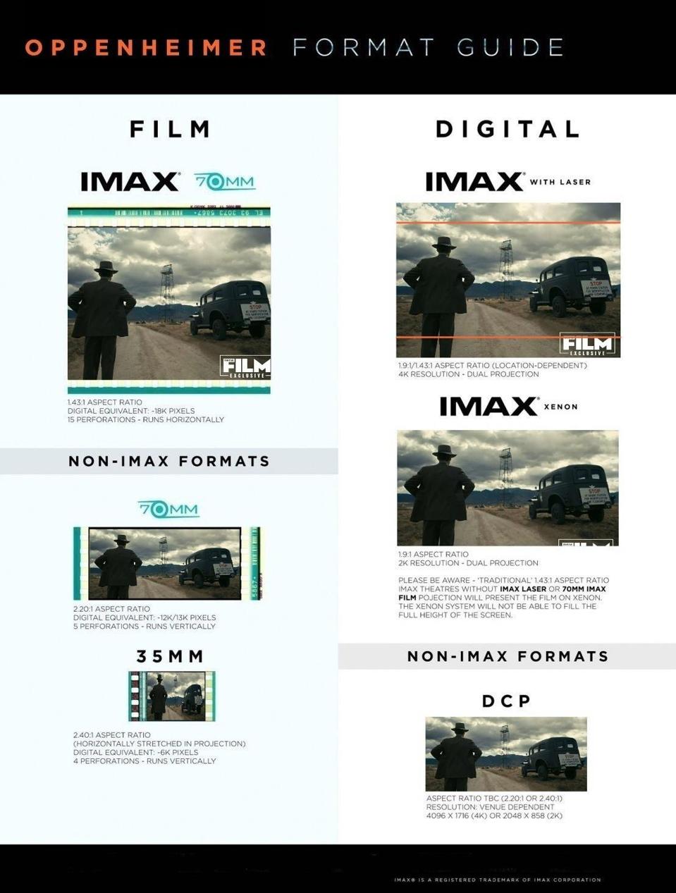 Imax Chart Graph Imax Screen Comparison Chart