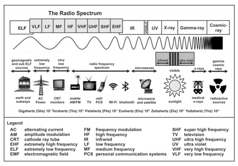 Electronic Warfare Is The Future Of Conflict.