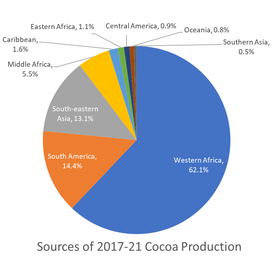 Cocoa Sources