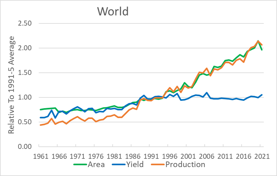 Cocoa Trends