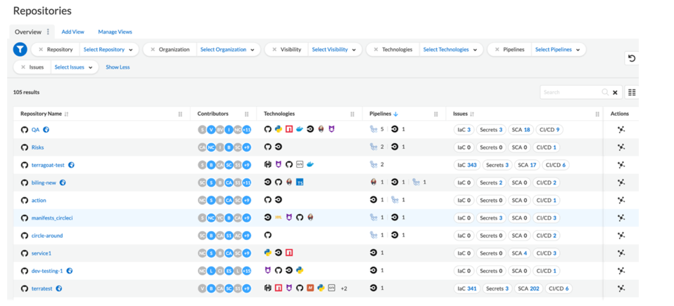 Image of Primsa Cloud Cloud-Native Security Dashboard