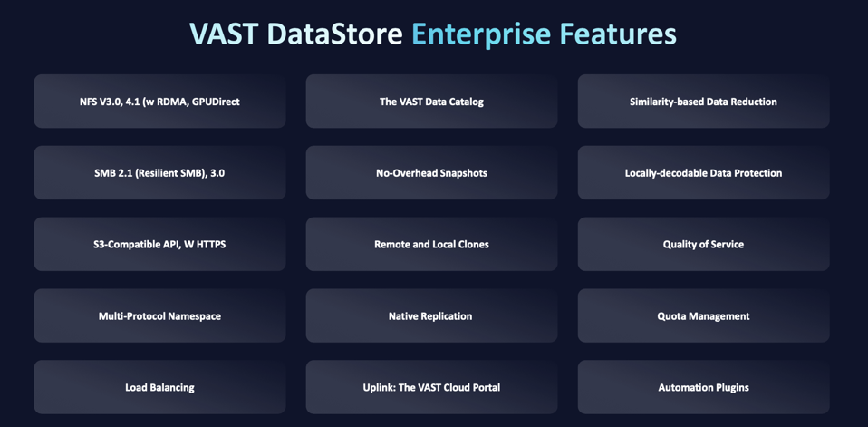 Graphic showing the capabilities of VAST DataStore