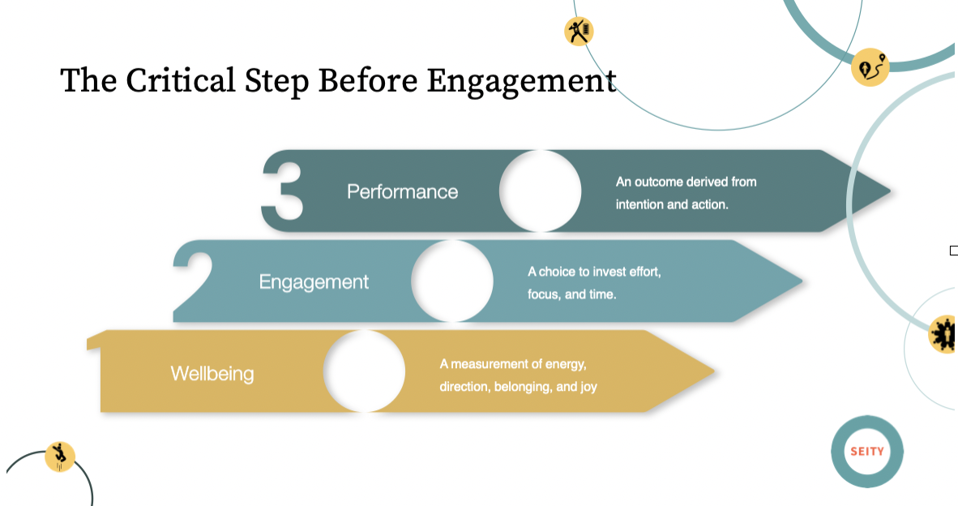 Engaging Well A New Focus: 10 Leaders Suggest “IT Is More Critical Than Engagement.”