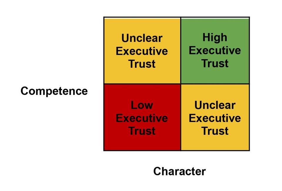 Capability Trust Matrix Trust or Bust? The Factor Differentiating Teams and Leaders