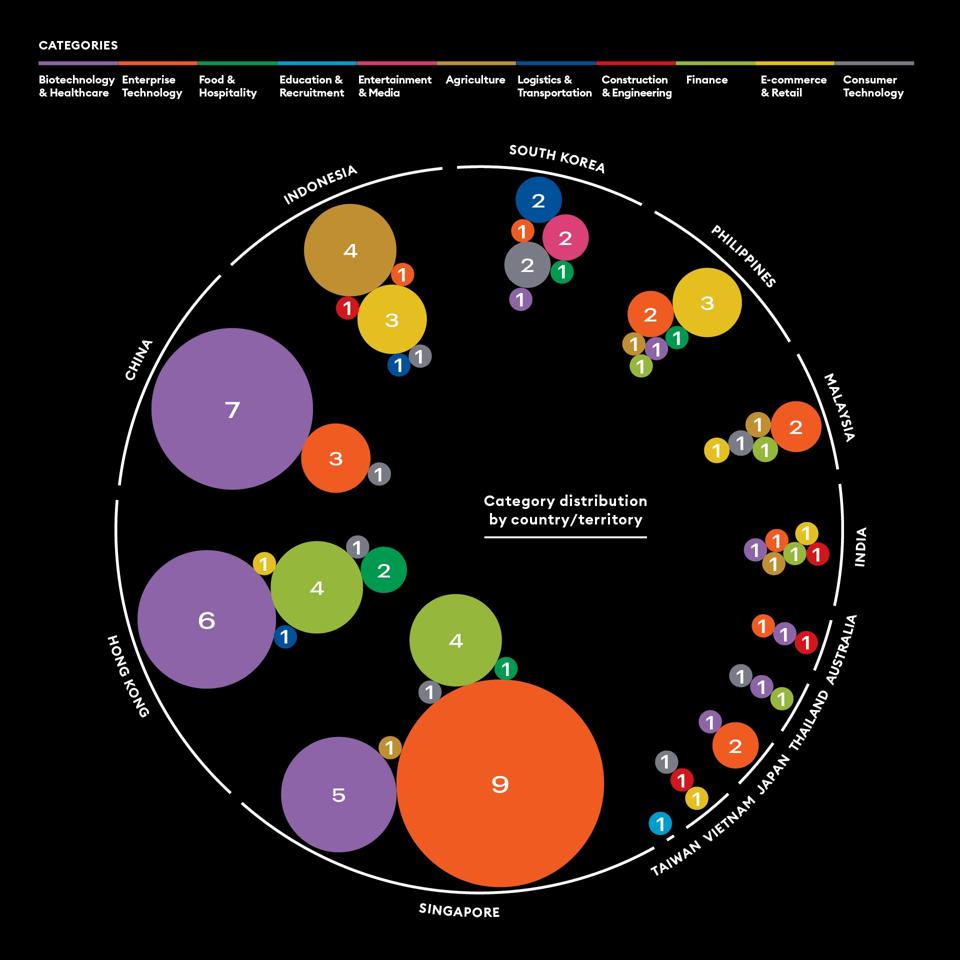 Forbes Asia 100 To Watch 2023