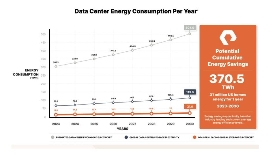 Graph showing energy consumption and savings over time.