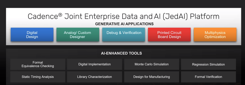 Cadence Rmap Tool Cadence Is building The World’s First LLM Tool For Up-Front Chip Design