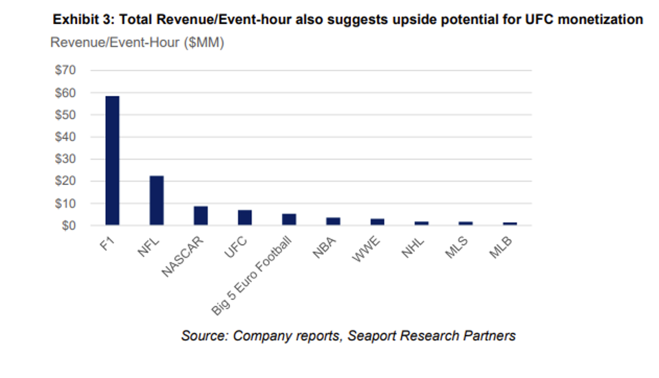 Revenue-perevent-hour