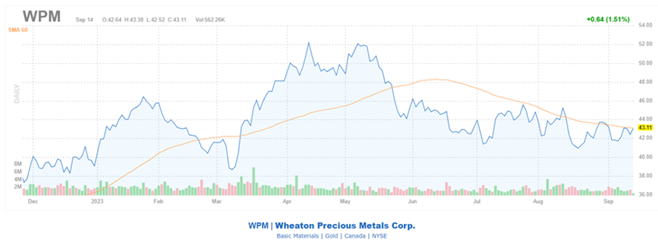 Metal Stock ‘Sell’ Signal Has Never Been Wrong