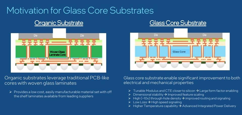 Intel’s Breakthrough “Glass Substrate” Boost to Processor Performance