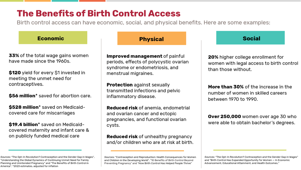 It’s World Contraception Day - And Time To Improve Birth Control