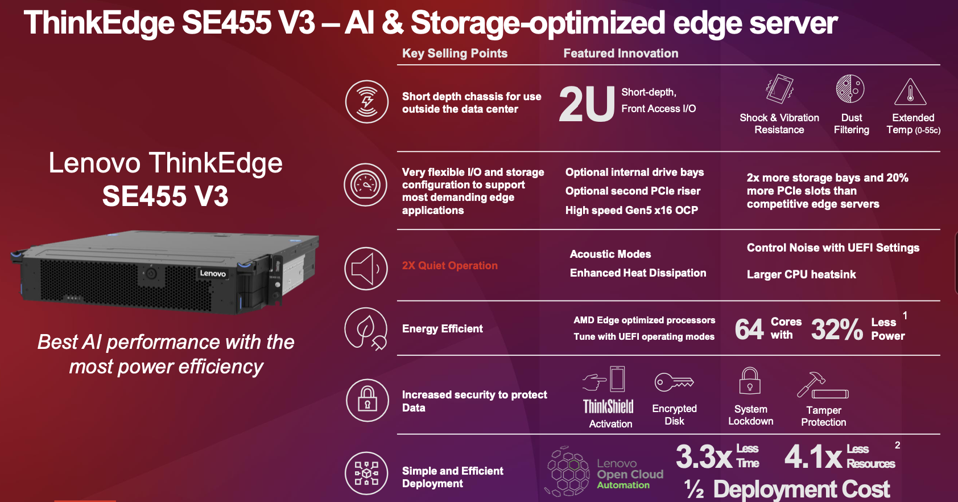 Image of the new Lenovo ThinkEdge SE455V3