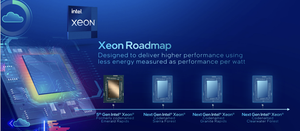 Image showing Intel's Xeon roadmap.