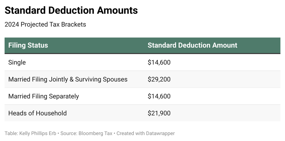 FEIE Standard Deduction