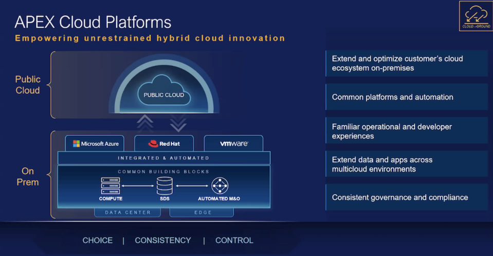 Graphic illustrating APEX Cloud Platforms