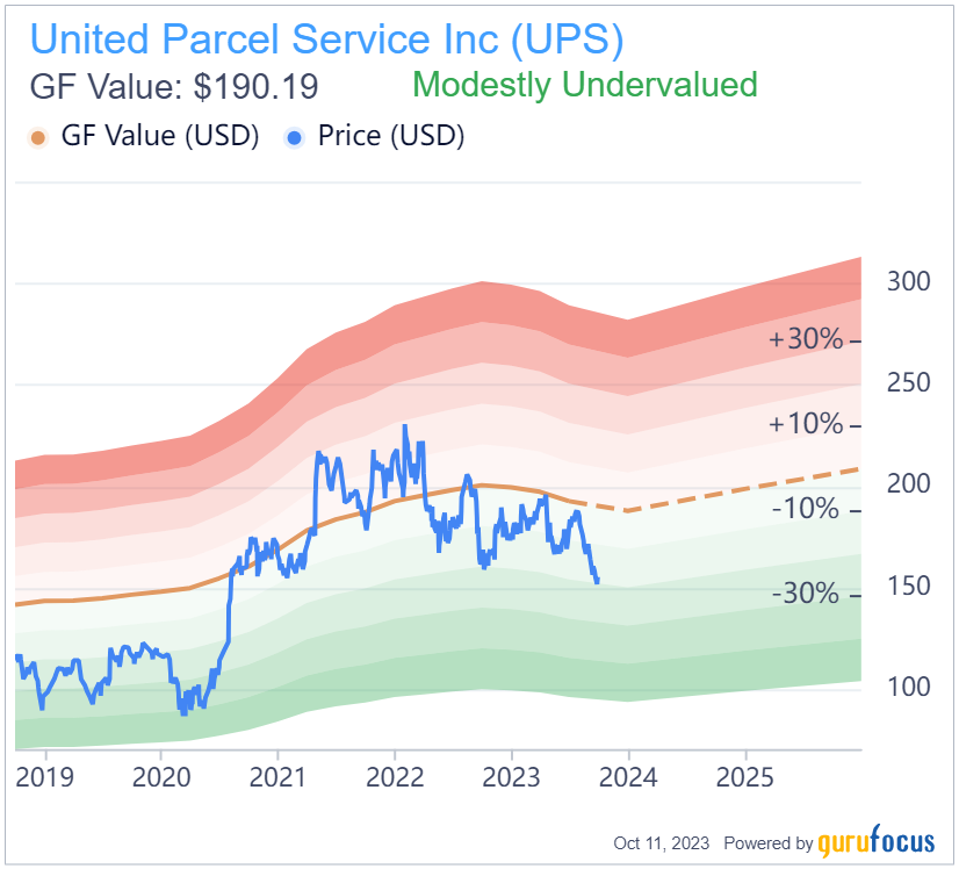 5 Undervalued Predictable Industrial Stocks To Consider In