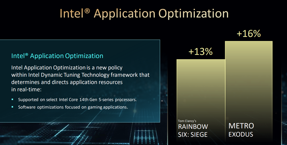 Intel Announces 14th Gen Raptor Lake Refresh Desktop Processors