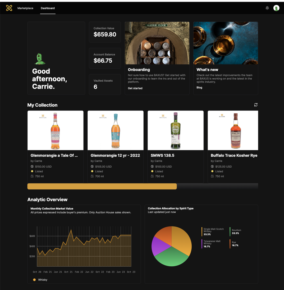 A dashboard screen shot with all of the data any owner has on BAXUS.